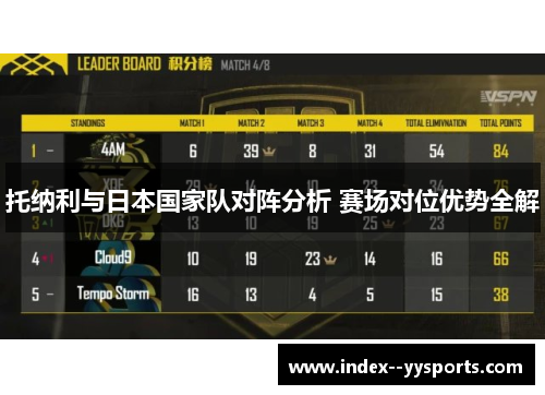 托纳利与日本国家队对阵分析 赛场对位优势全解 托纳利与日本国家队对阵分析 赛场对位优势全解