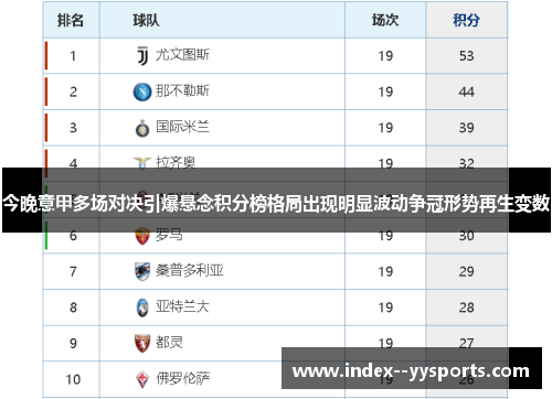 今晚意甲多场对决引爆悬念积分榜格局出现明显波动争冠形势再生变数