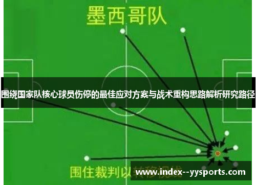 围绕国家队核心球员伤停的最佳应对方案与战术重构思路解析研究路径 围绕国家队核心球员伤停的最佳应对方案与战术重构思路解析研究路径