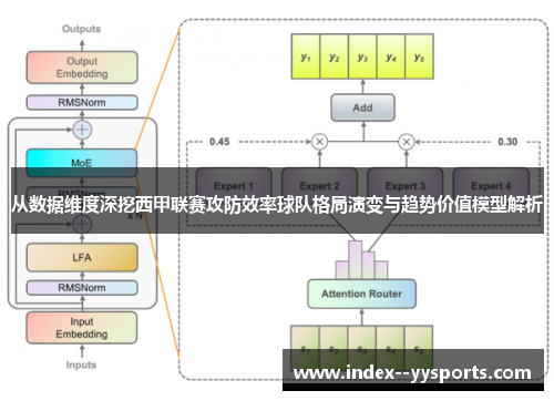 从数据维度深挖西甲联赛攻防效率球队格局演变与趋势价值模型解析 从数据维度深挖西甲联赛攻防效率球队格局演变与趋势价值模型解析