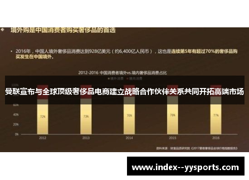 曼联宣布与全球顶级奢侈品电商建立战略合作伙伴关系共同开拓高端市场 曼联宣布与全球顶级奢侈品电商建立战略合作伙伴关系共同开拓高端市场