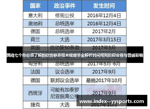 围绕七个你必须了解的欧协联赛程关键细节全解析时间规则阶段安排与晋级影响 围绕七个你必须了解的欧协联赛程关键细节全解析时间规则阶段安排与晋级影响
