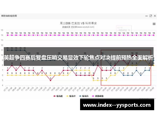 英超争四赛后复盘压哨交易显效下轮焦点对决提前预热全面解析 英超争四赛后复盘压哨交易显效下轮焦点对决提前预热全面解析