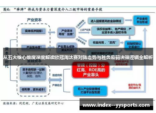 从五大核心维度深度解读欧冠淘汰赛对阵走势与胜负密码决策逻辑全解析